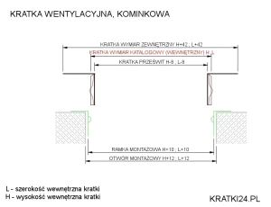 OZNACZENIE KRATEK